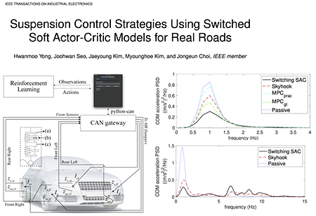 Suspension Control Strategies Using Switched Soft Actor-Critic Models for Real Roads in a Real Car (2022.03.01)