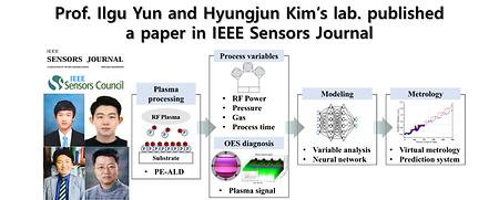 Prof. Ilgu Yun and Hyungjun Kim’s lab. published  a paper in IEEE Sensors Journal