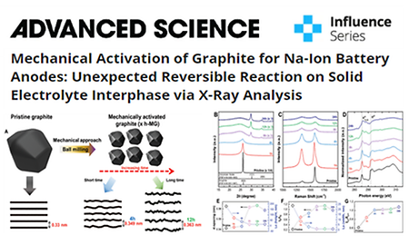 Mechanical Activation of Graphite for Na-Ion Battery Anodes: Unexpected Reversible Reaction on Solid Electrolyte Interph