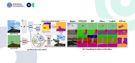 Professor Seong Jae Hwang's Research Team Selected as Highlight Paper at CVPR 2024 (2024-05-23)