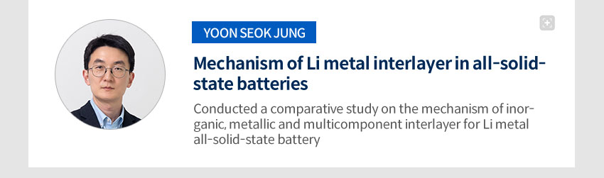 Mechanism of Li metal interlayer in all-solid-state batteries