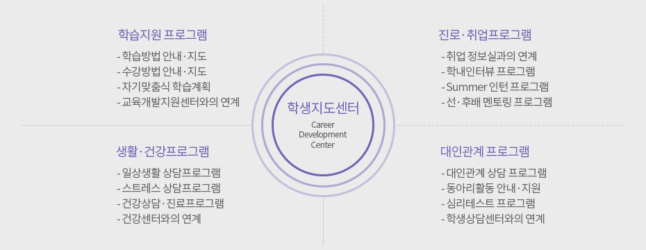 학생지도센터 제공 프로그램