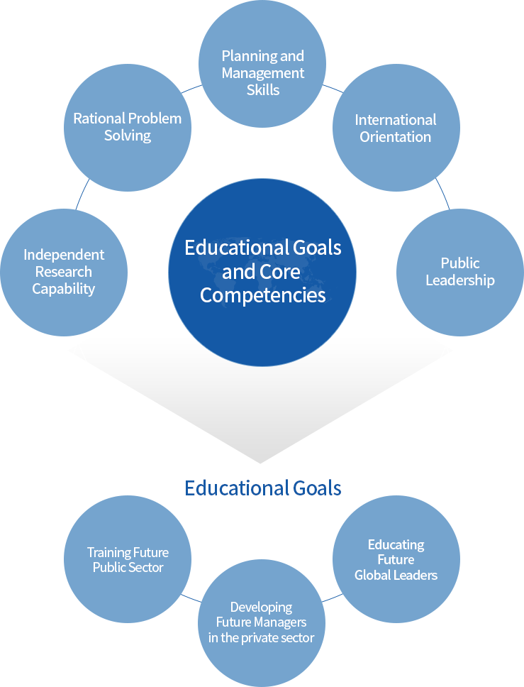 Objective and Outline of the Education